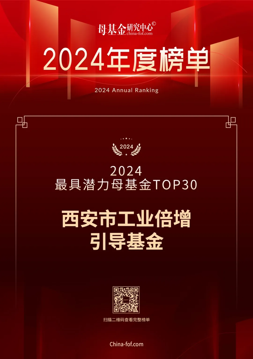 喜報(bào)，西安市工業(yè)倍增引導(dǎo)基金又雙叒叕上榜了！