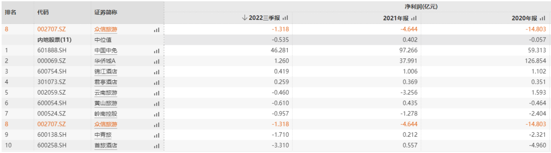 媒體聚焦 || 西安“白衣騎士”：穩(wěn)住就業(yè)6000+！C輪介入奕斯偉！