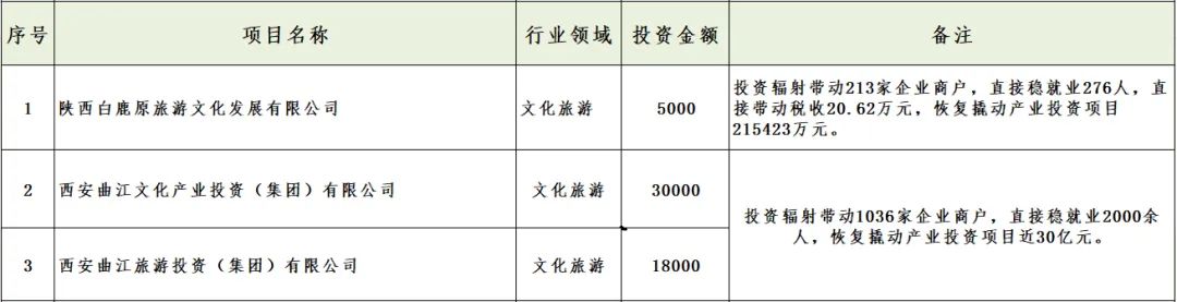 媒體聚焦 || 西安“白衣騎士”：穩(wěn)住就業(yè)6000+！C輪介入奕斯偉！
