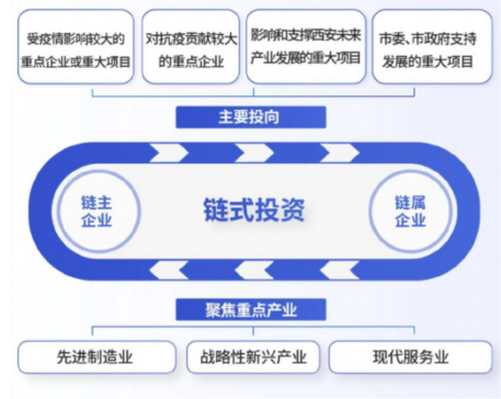 媒體聚焦 || 西安“白衣騎士”：穩(wěn)住就業(yè)6000+！C輪介入奕斯偉！